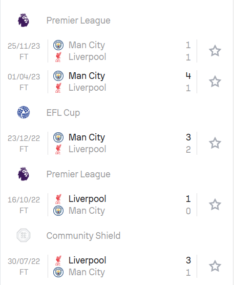 Lịch sử đối đầu giữa Man City và Liverpool