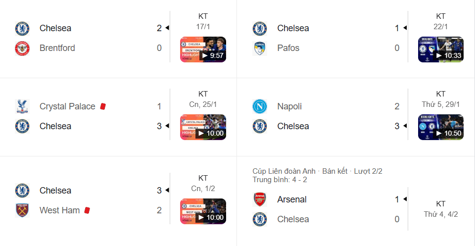 Lữ đoàn xanh bùng nổ với chuỗi trận ghi bàn liên tiếp và những thắng lợi kịch tính