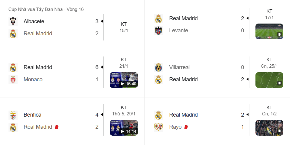 Real Madrid duy trì bản lĩnh nhà vua tại La Liga bất chấp khủng hoảng nhân sự