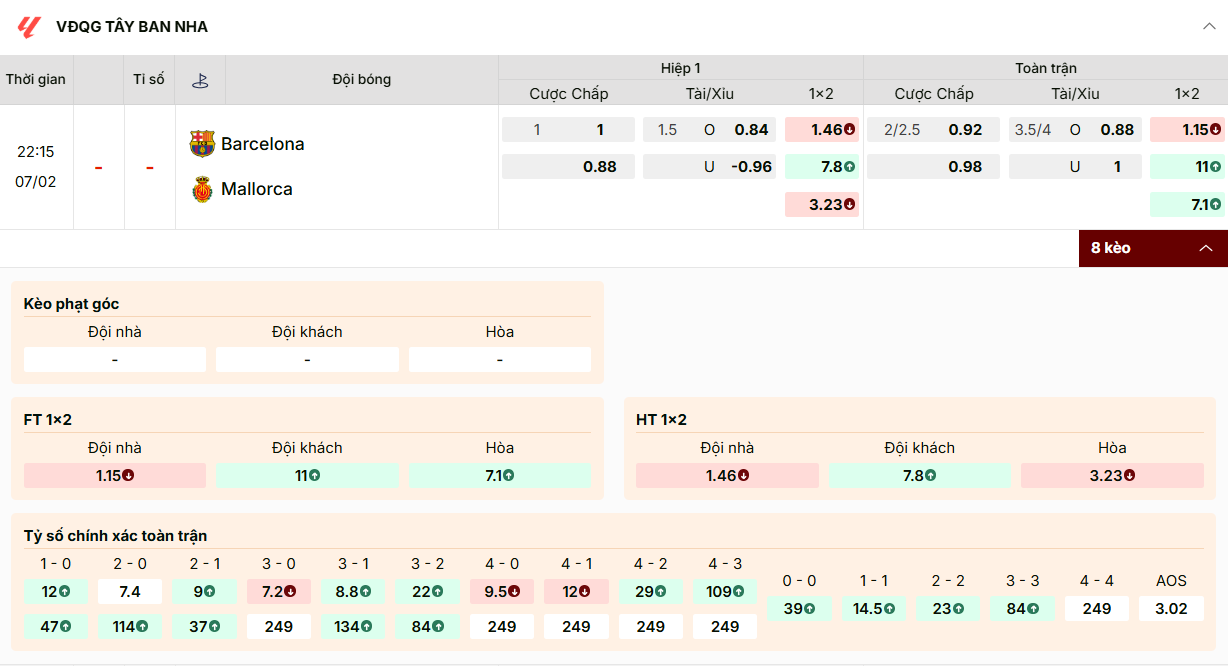 Tỷ lệ kèo nhà cái Barcelona vs Mallorca ngày 07/02/2026