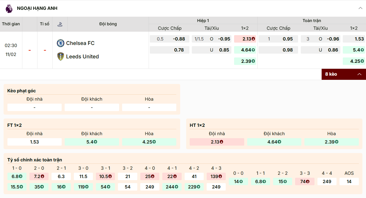Tỷ lệ kèo nhà cái Chelsea vs Leeds ngày 11/02/2026