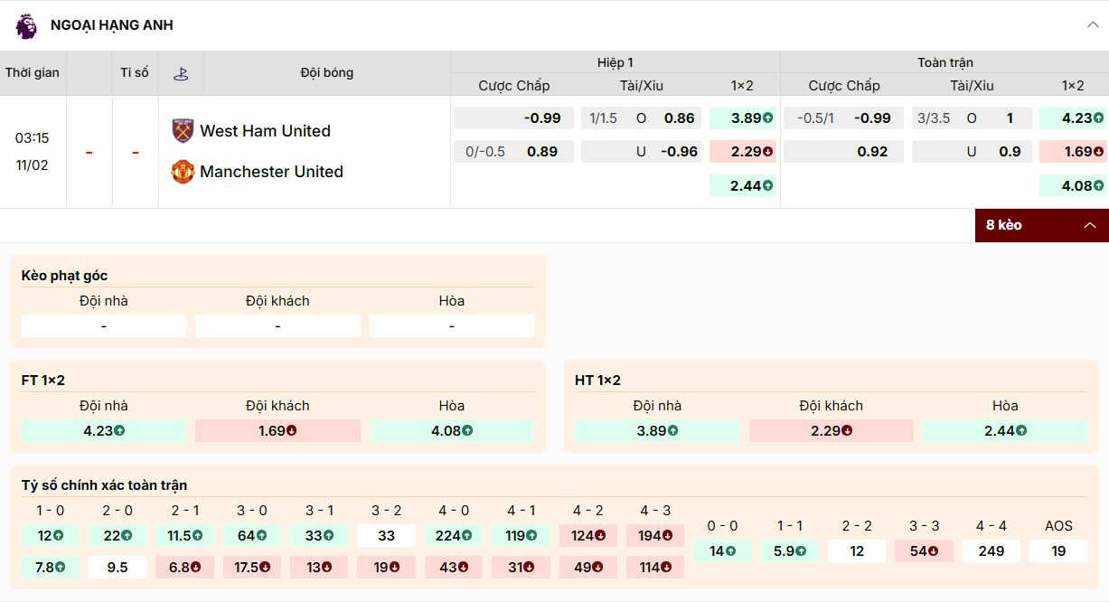 Tỷ lệ kèo nhà cái Manchester United vs West Ham ngày 11/02/2026